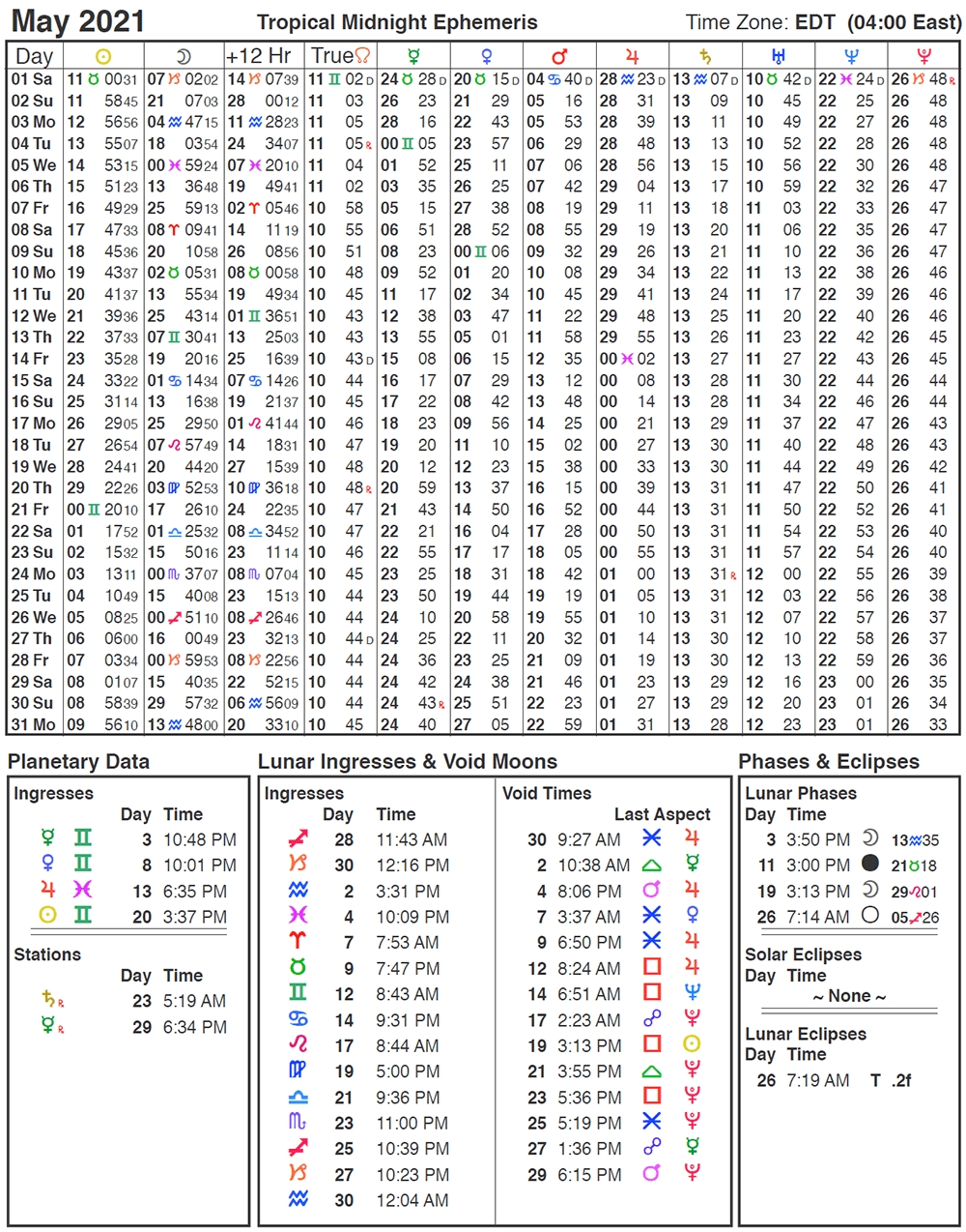 2021 Ephemeris | Cafe Astrology