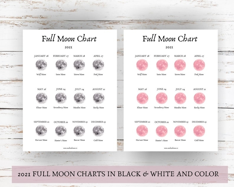 2021 Full Moon Printable Moon Phase Chart Wheel Of Year | Etsy