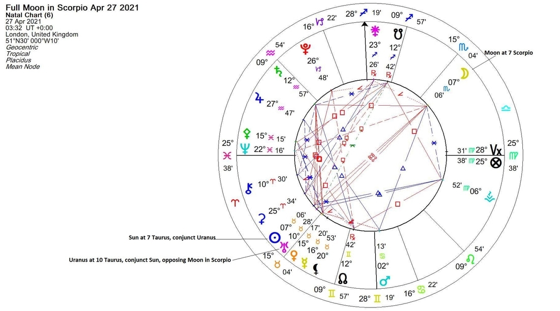April 2021 Astrology Charts - Isaac George