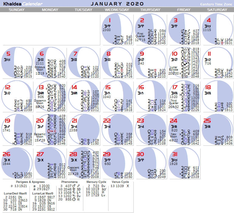 Astrology Calendar 2020 | Khaldea Astrological Calendar