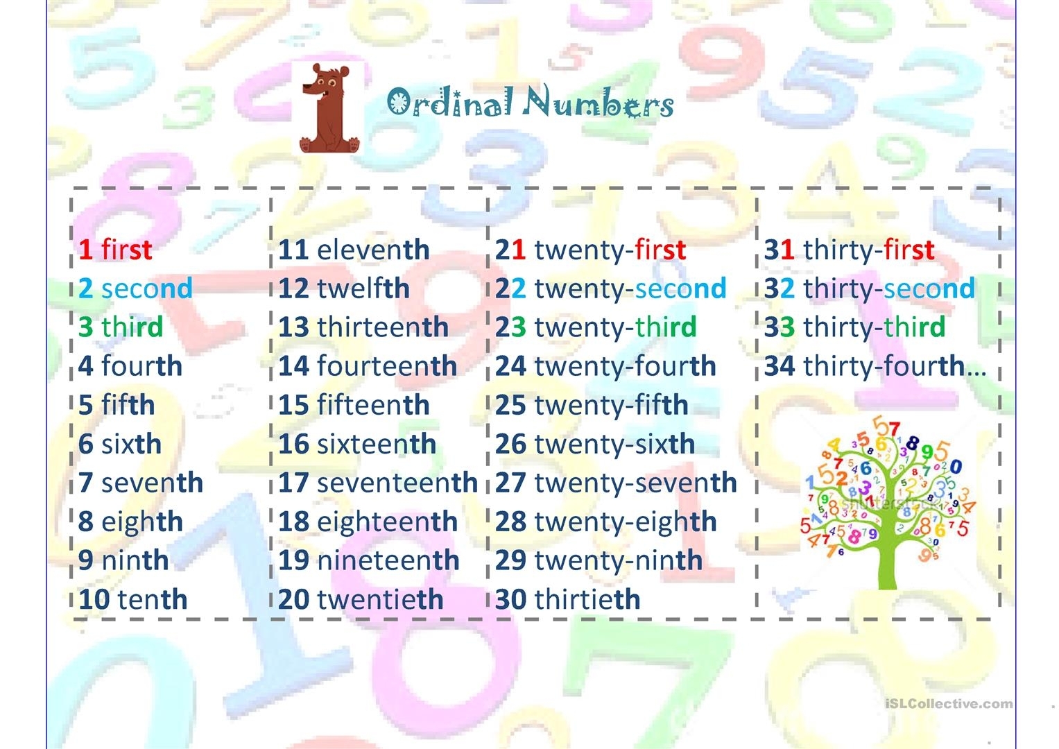 Cardinal And Ordinal Numbers - English Esl Worksheets For