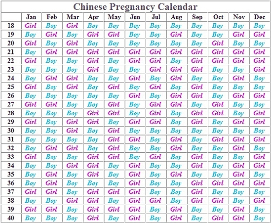 Chinese Birthing Chart | Amulette