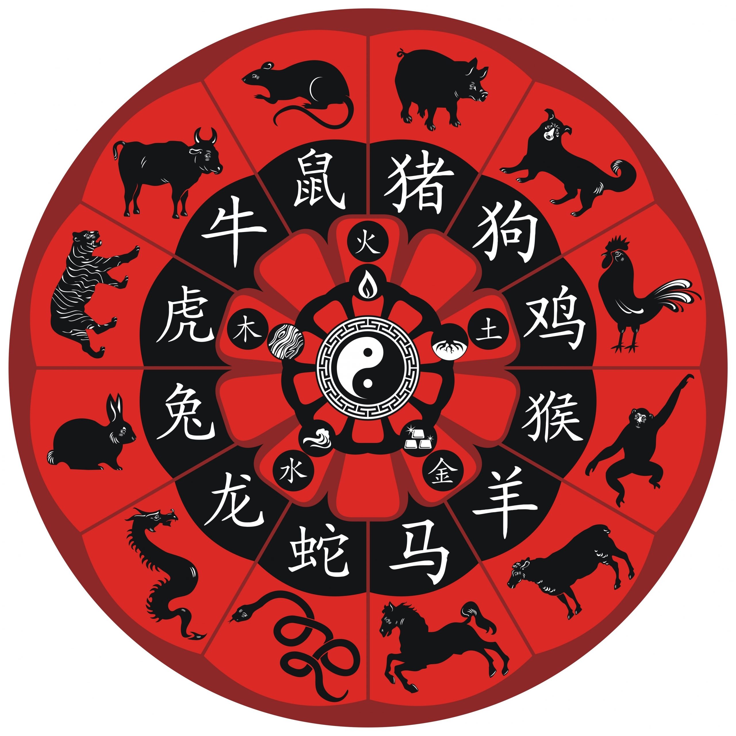 Chinese Zodiac Compatibility • Globerove