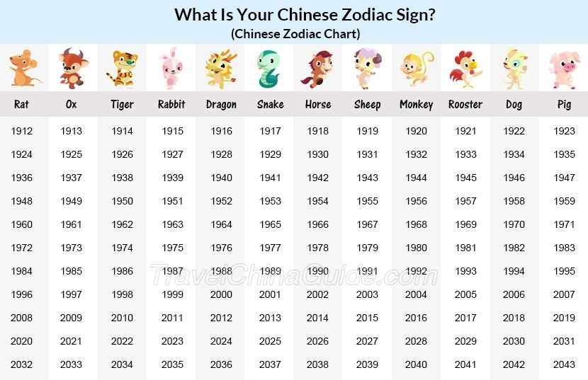 Chinese Zodiac - Google Search | Chinese Astrology Chart