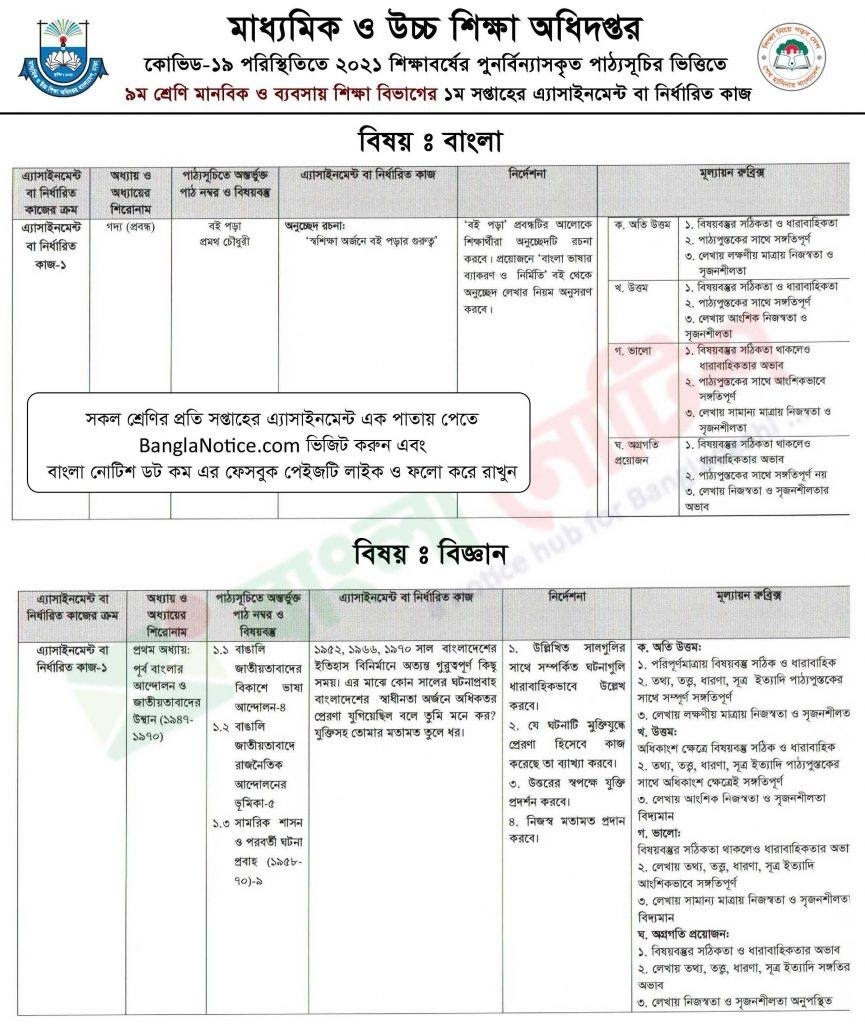 Class 9 Assignment 1St Week 2021Dshe Pdf Download