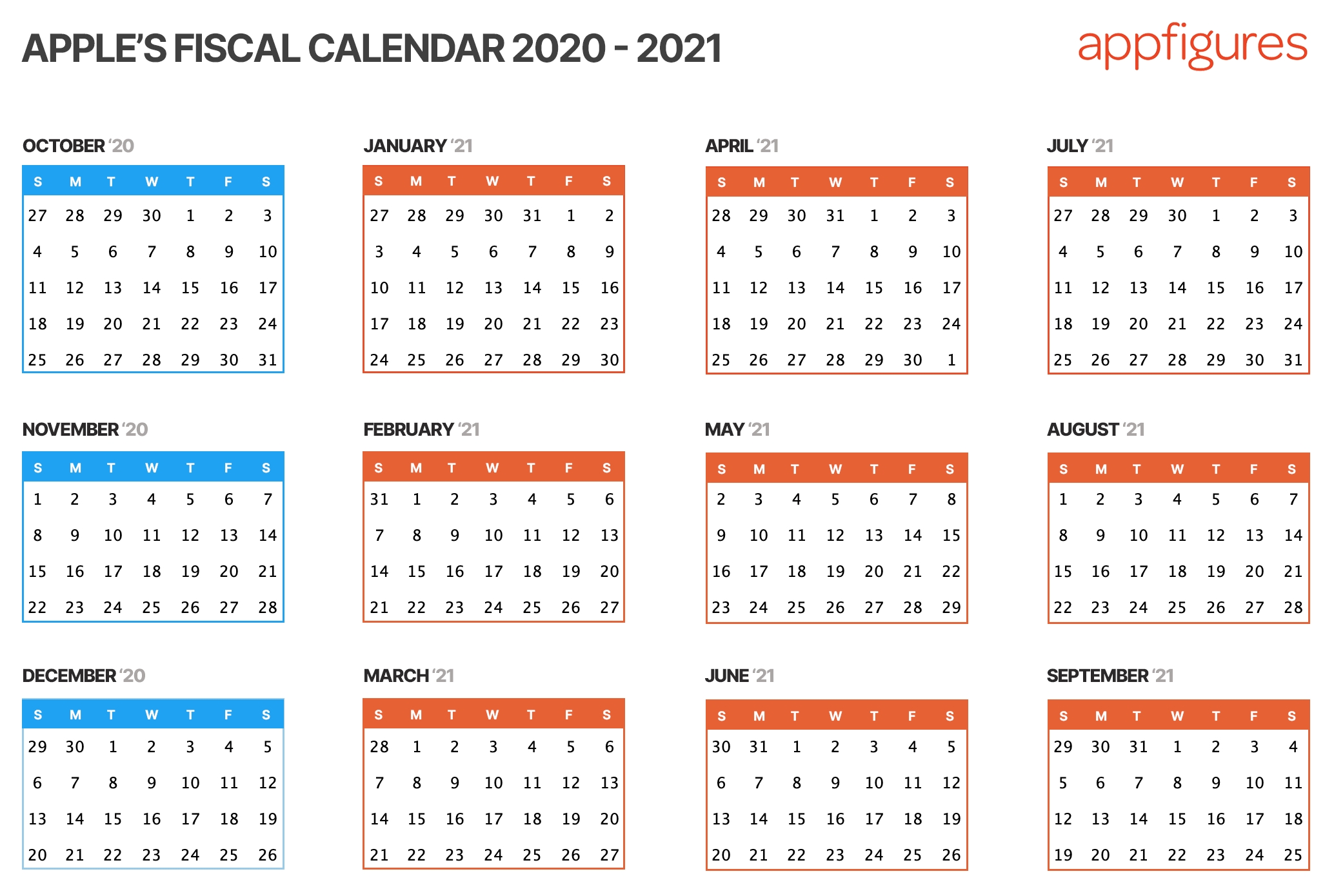 Fiscal Period Calendar 2021 - 2021 2022 Printable Calendar