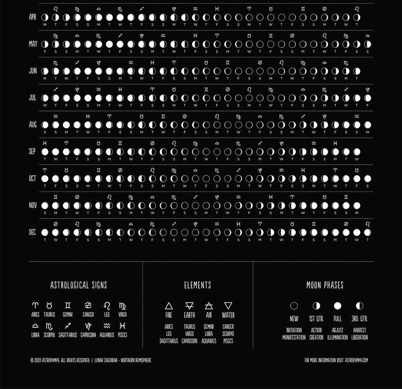 Full Moons 2021 / Lunar Moon Phases Cycle All 28 Shapes