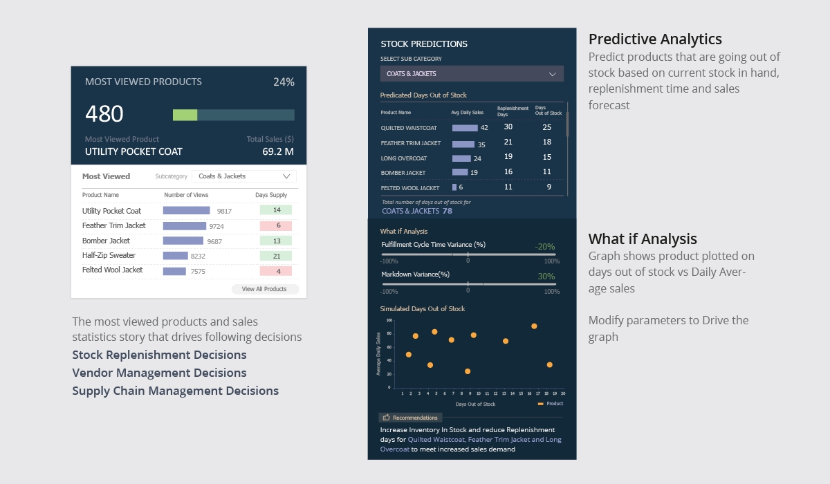 Intelligence In Inventory Management For Retail Business