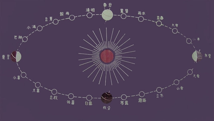 Lunar Calendar For December 2021 — 2021 Year