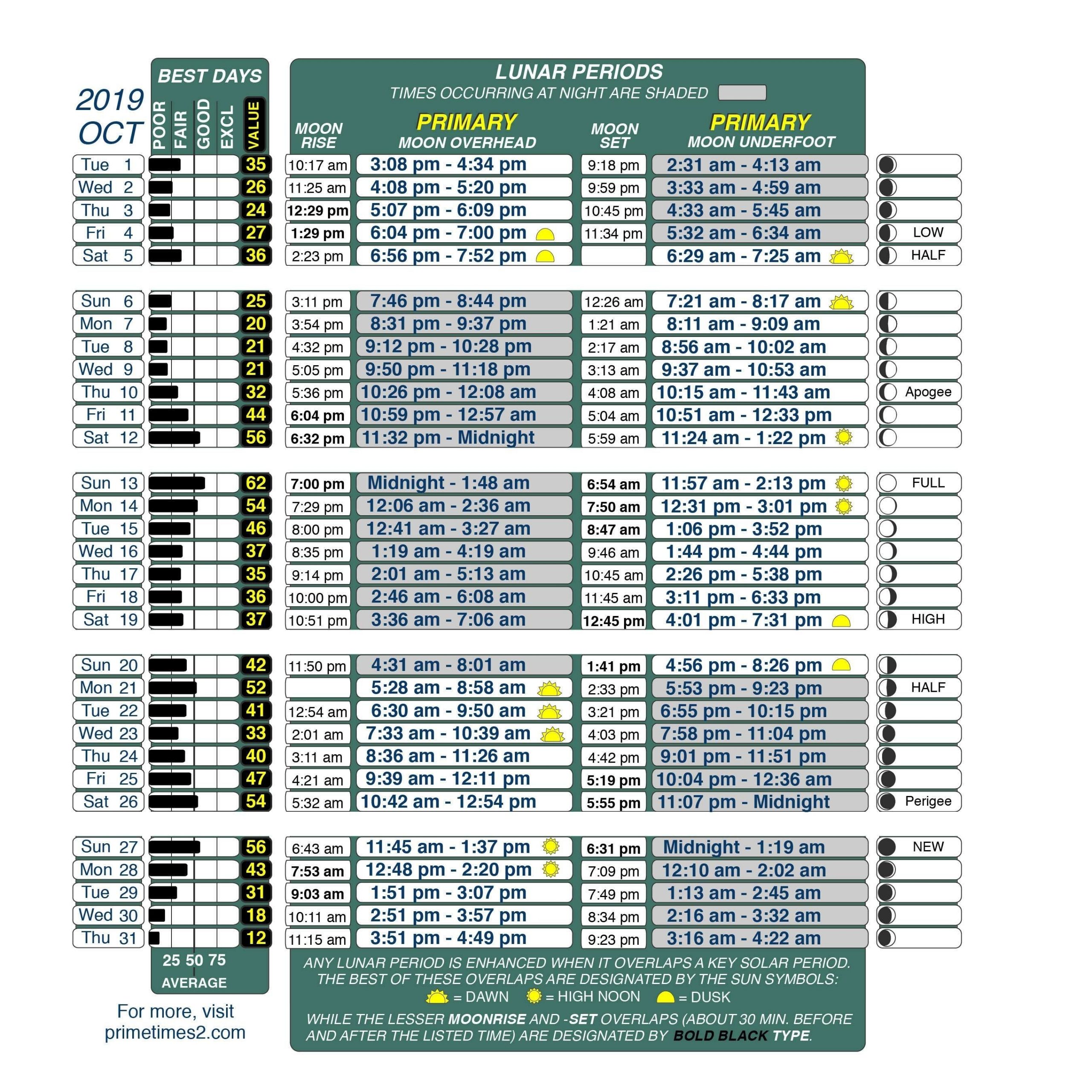 Lunar Fishing Calendar 2021 | Calendar 2021