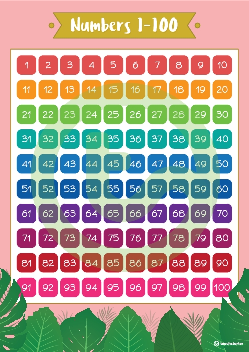 Lush Leaves Pink - Numbers 1 To 100 Chart Teaching