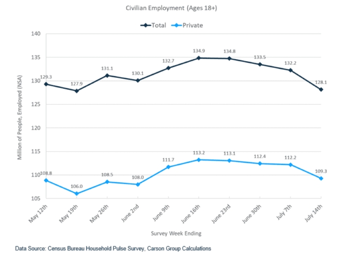 Market Commentary: S&amp;P 500 Earnings Are Strong, But