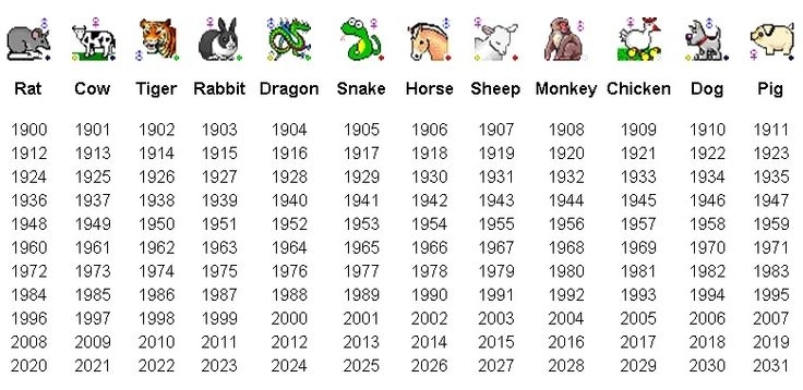 Meaning Of Chinese Calendar Animals | Chinese Calendar