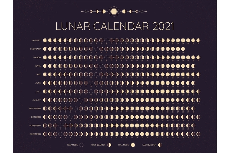 Moon Calendar 2021. Lunar Phases Cycles Dates, Full. New