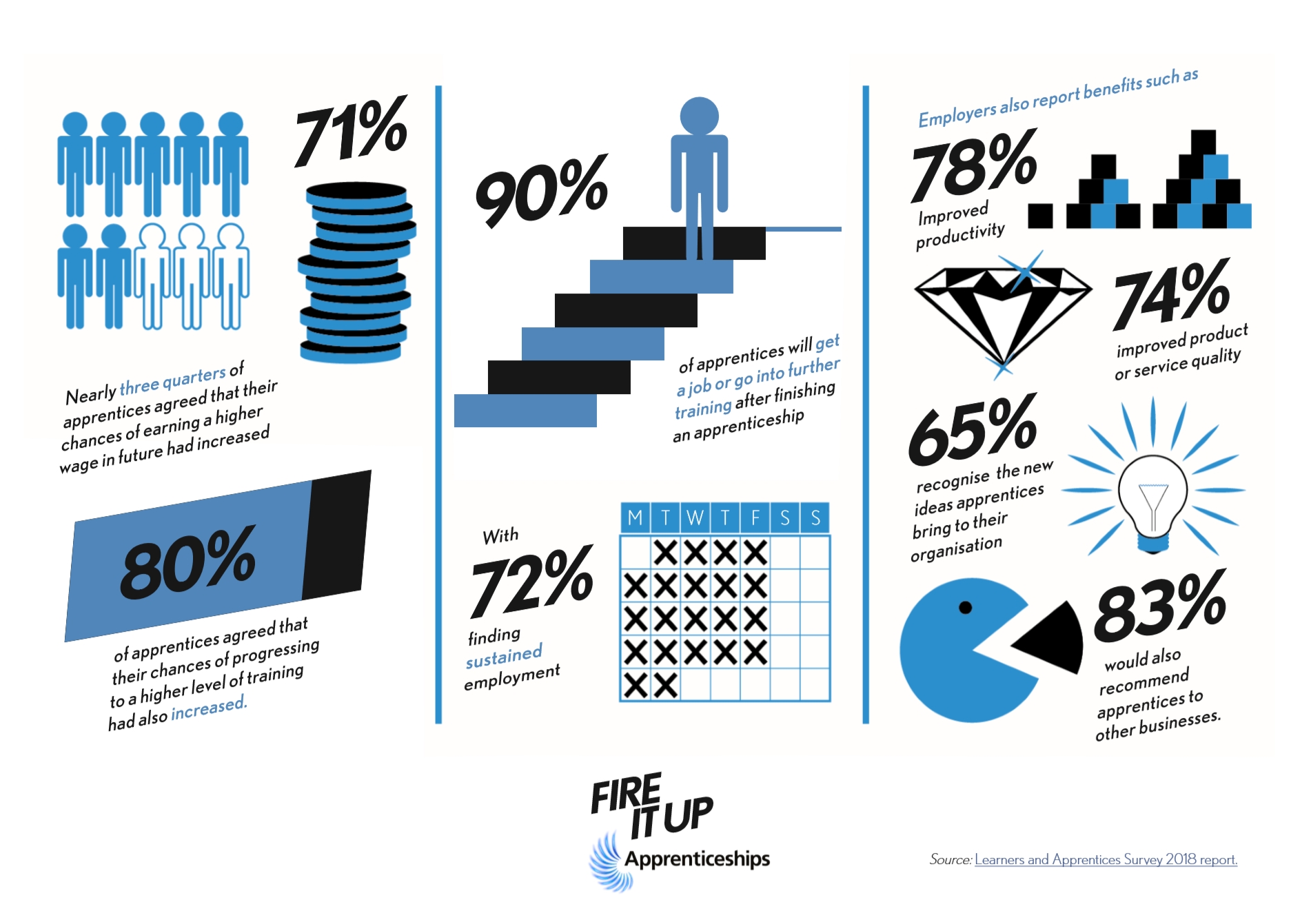 National Apprenticeship Week 8 - 14 February 2021