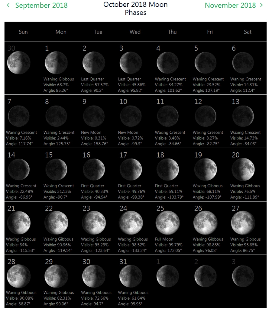 Phases Of The Moon Calendar October 2018 | Moon Phase