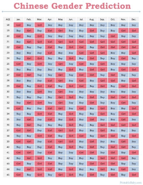 Printable Chinese Gender Prediction Chart | Chinese Gender