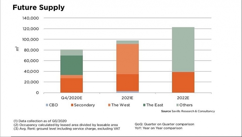 Retail Property Expected To Recover Significantly In First