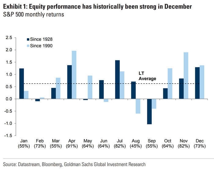 Seasonality - S&amp;P 500 Monthly Returns - Isabelnet