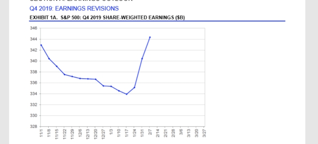 S&amp;P 500 Earnings Update: Nothing Really New | Seeking Alpha
