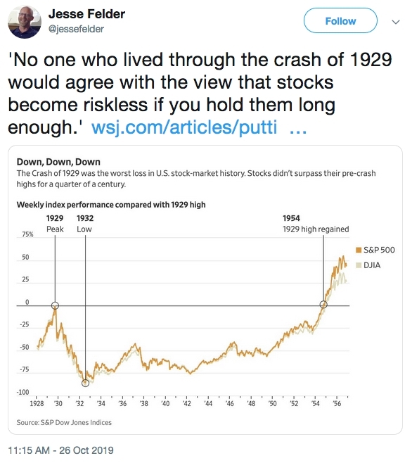 S&amp;P 500 Return Watch: Contra The Wall Street Journal S&amp;P