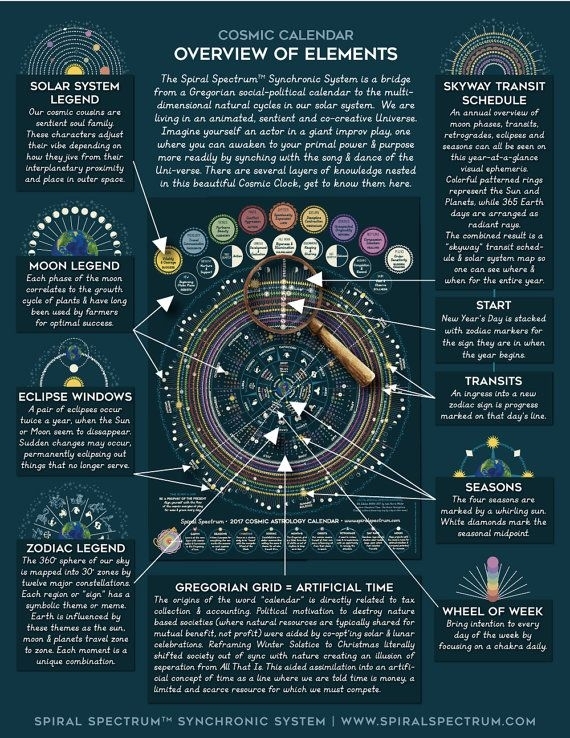 The 25+ Best Cosmic Calendar Ideas On Pinterest | Moon