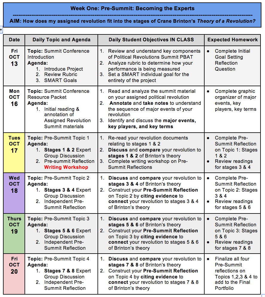 10Th Grade: Global Ii - Ms. Carr&#039;S Class Website