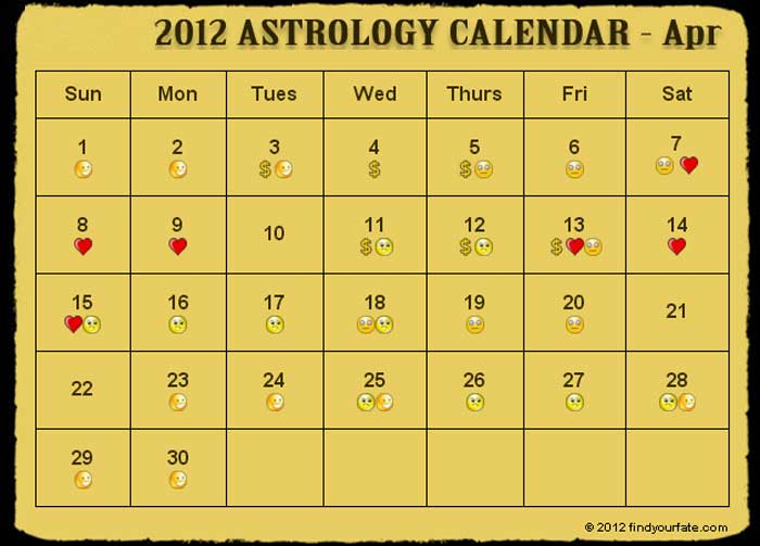 2012 Astrology Calendar For All Zodiac Signs And Horoscope