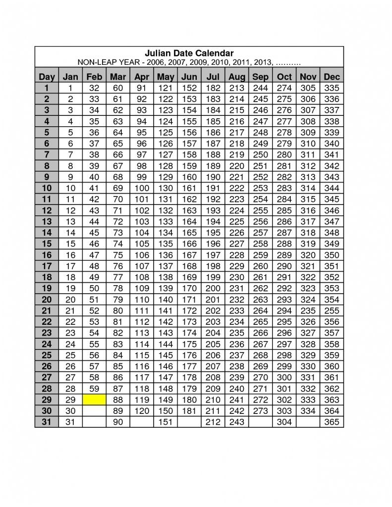 2022 Julian Code | Example Calendar Printable