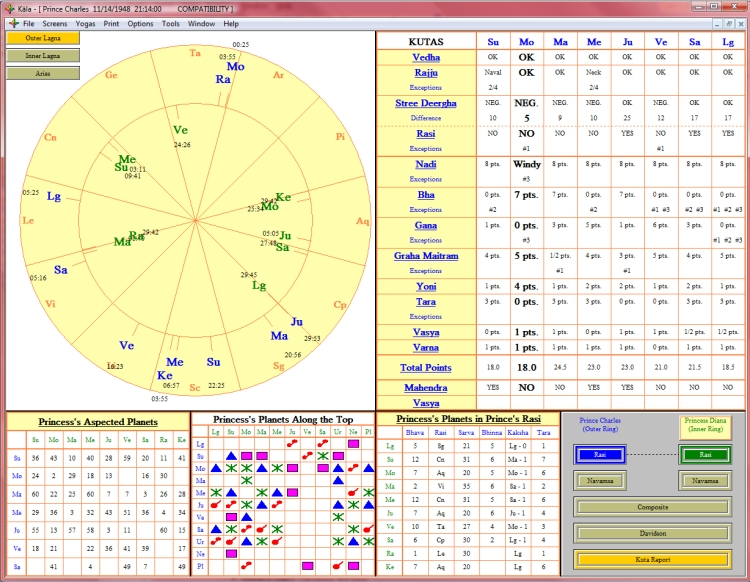 29 Chinese Astrology Compatibility Chart Free - All About