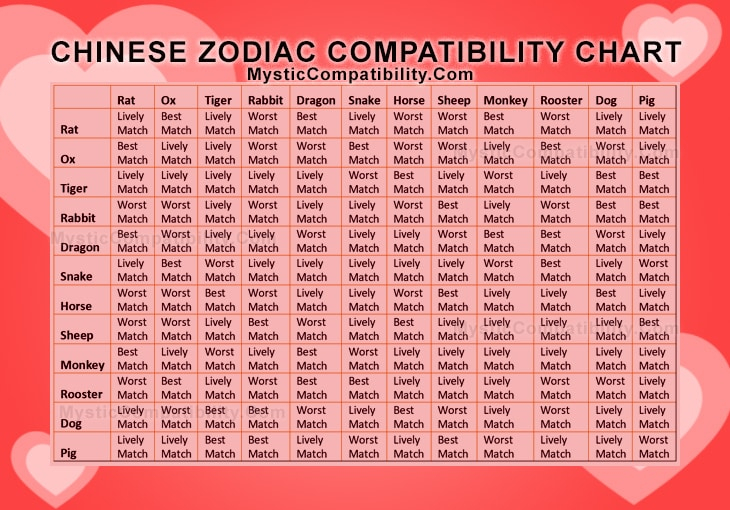 30 Chinese Astrology Animal Chart - Astrology For You