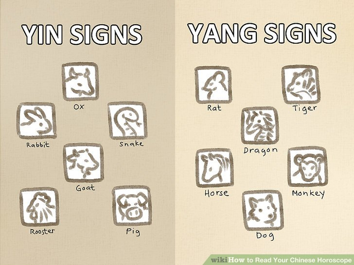 32 Chinese Astrology Inner Animal - Astrology Today