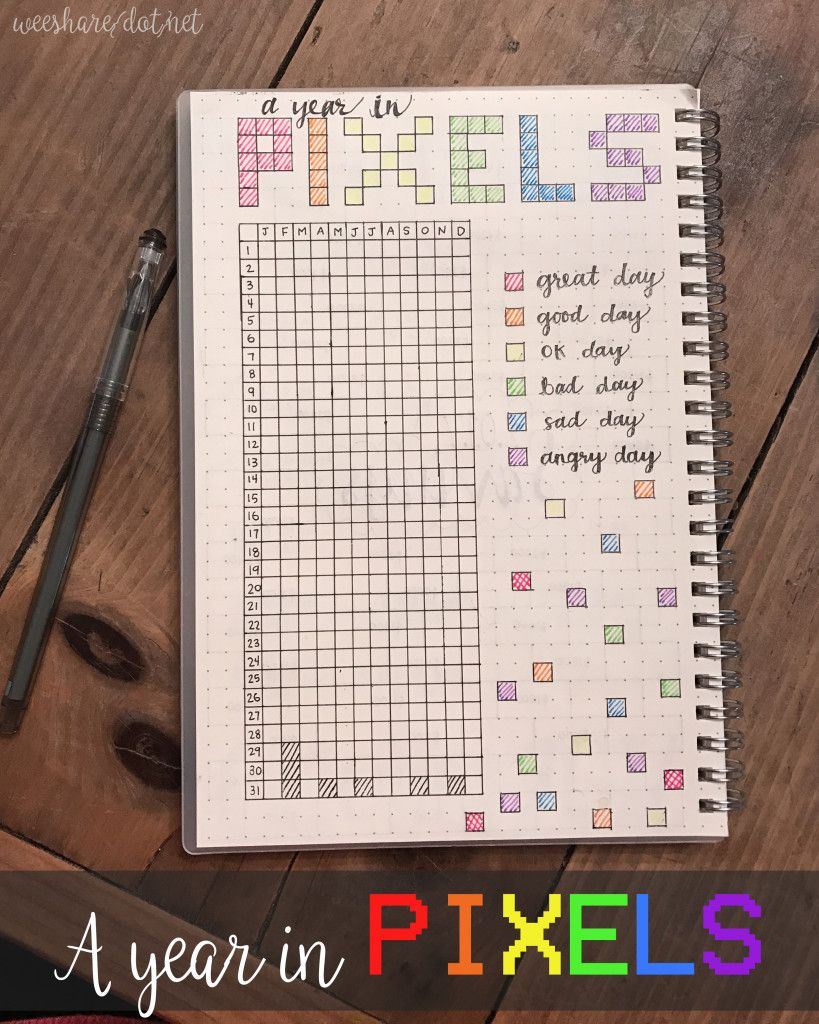 A Year In Pixels This Is A Great Way To See How Your Year