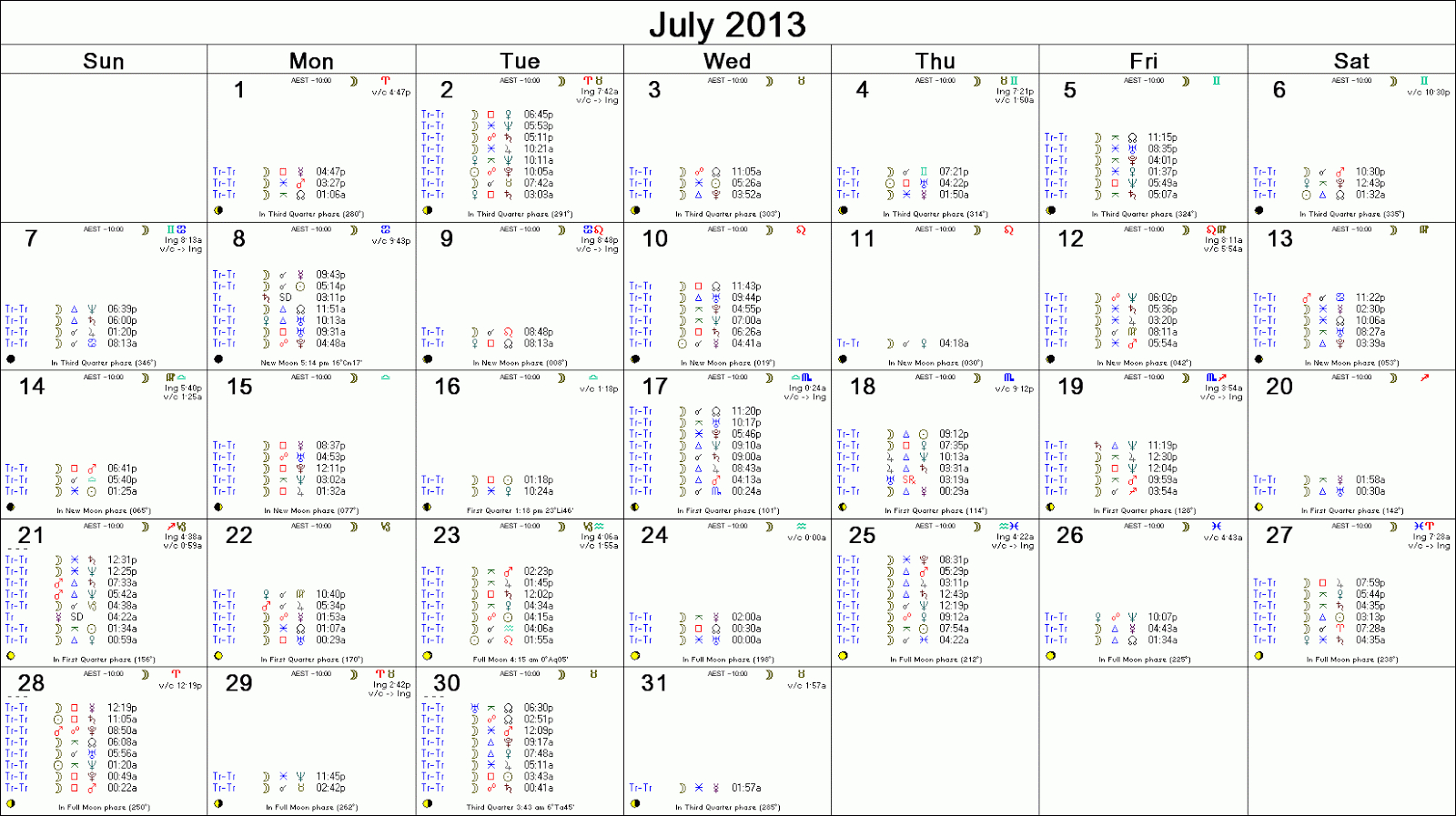 Astrological Investing Blog: July 2013 Astrological