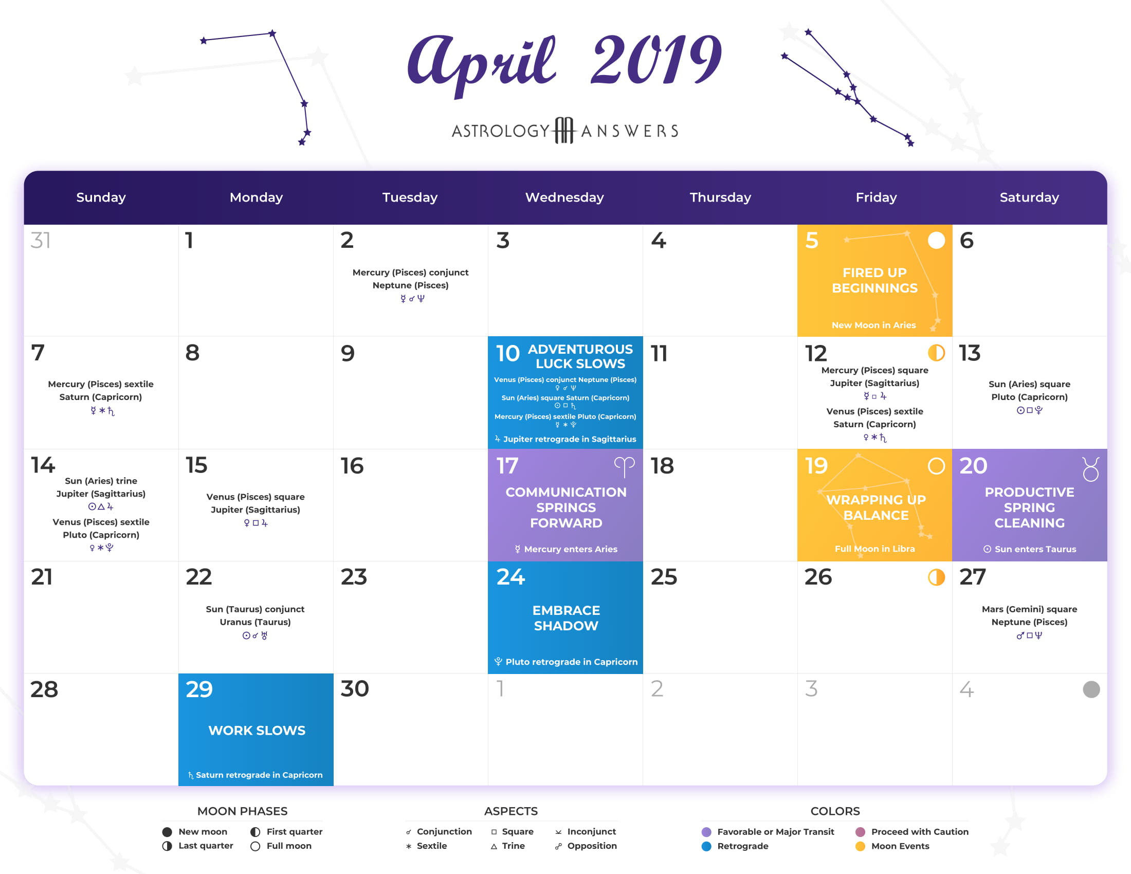 Astrology Calendar - April 2019 | Astrologyanswers