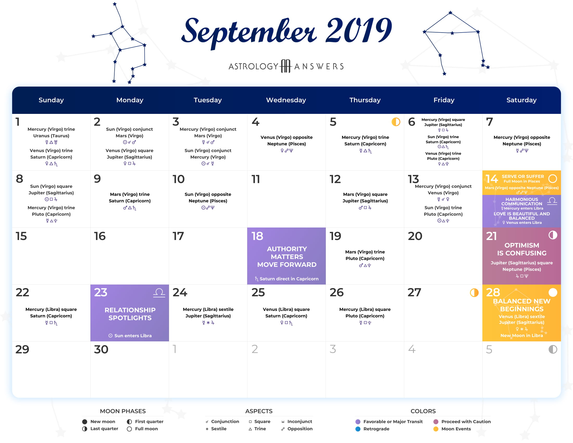 Astrology Calendar - September 2019 | Astrologyanswers