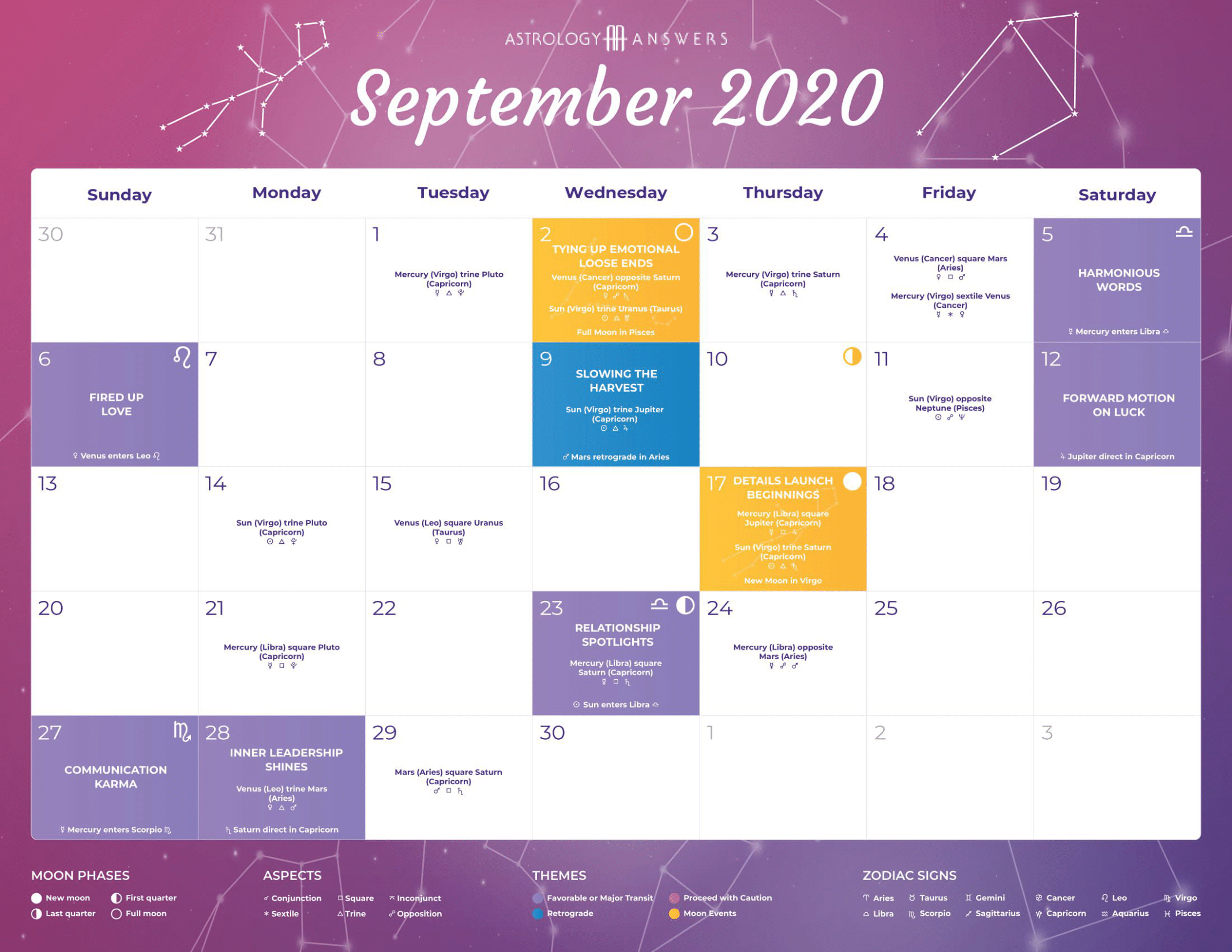 Astrology Calendar - September 2020 | Astrologyanswers