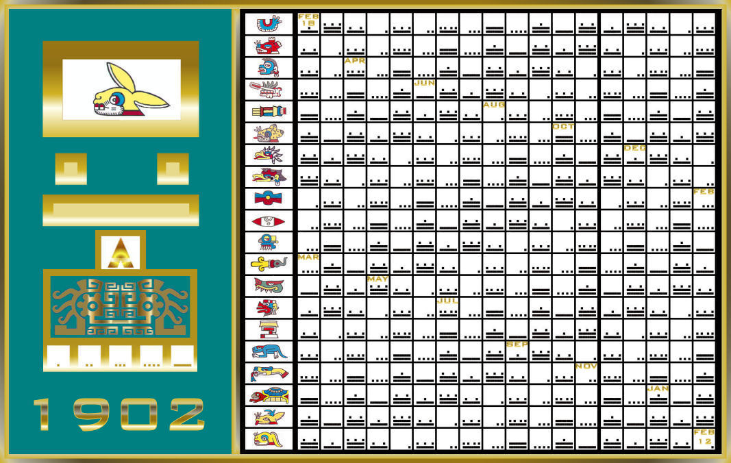 Aztec Calendar Zodiac Signs