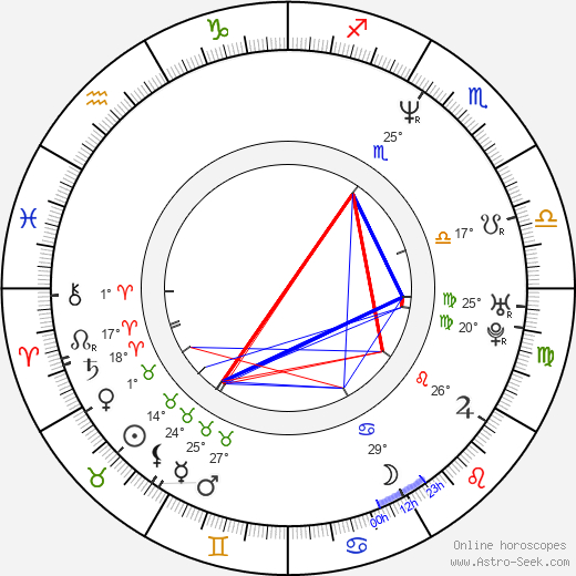 Birth Chart Of Julian Barratt - Astrology Horoscope