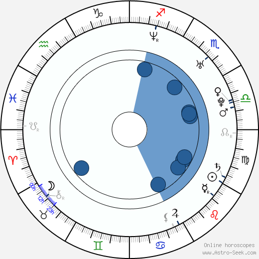 Birth Chart Of Julian Casablancas, Astrology Horoscope