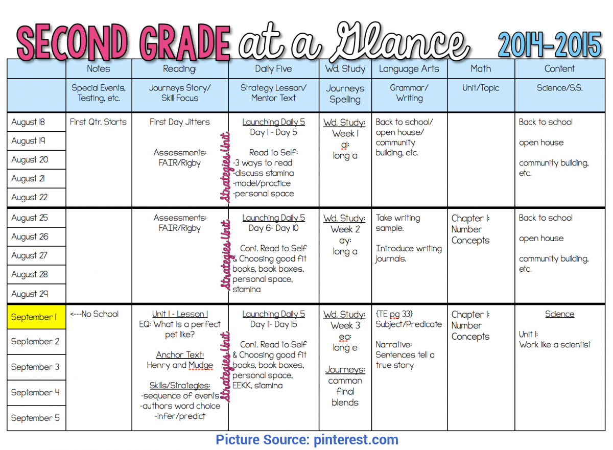 Briliant Daily Lesson Plan For Grade 2 Long Range Plans