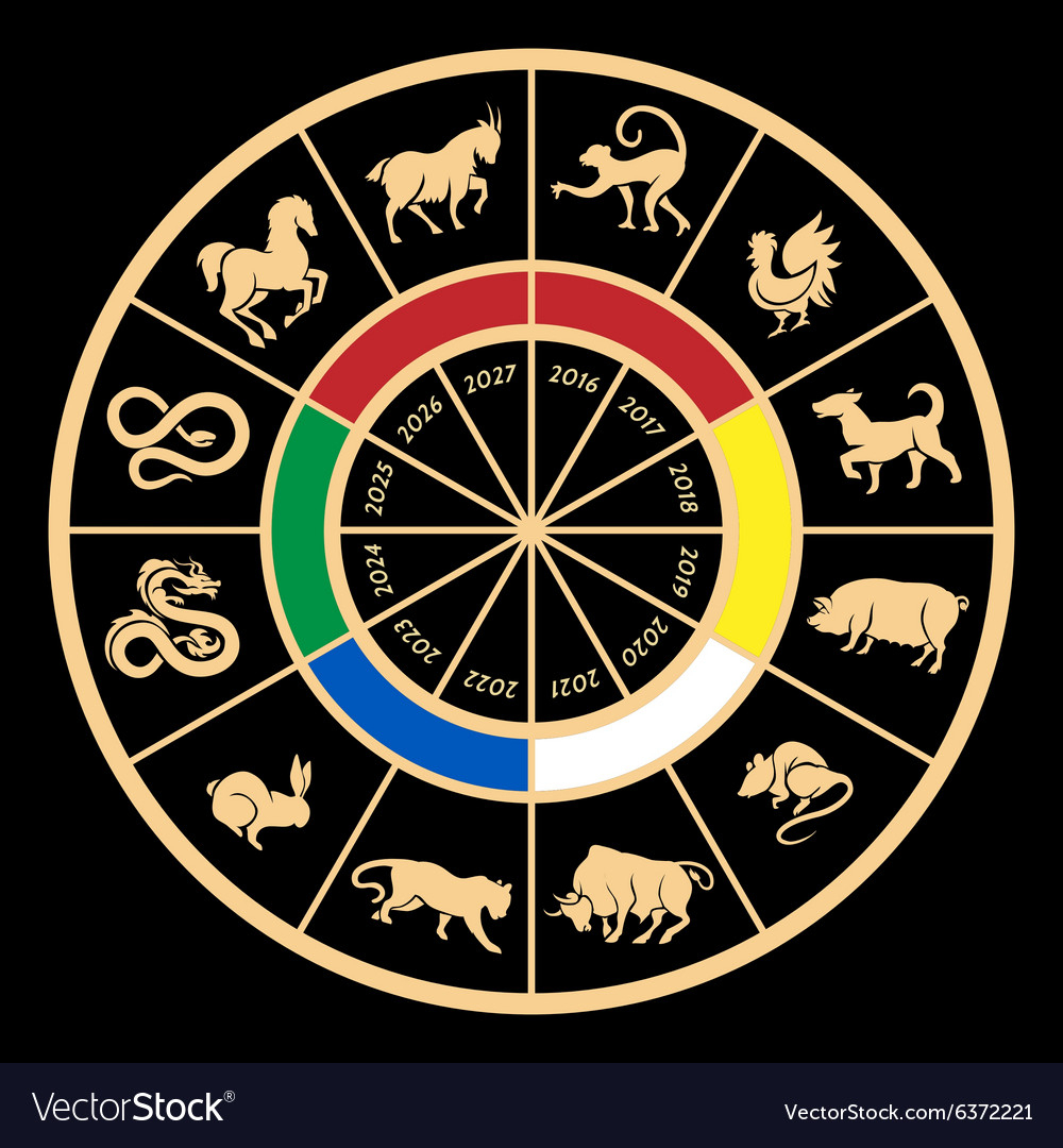 Chinese Zodiac Calendaryear