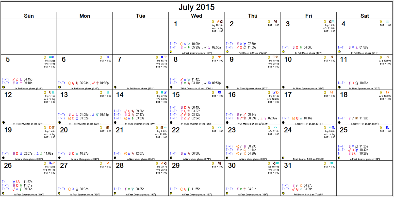 Current Astrological Transits -- July Astro Monthly Calendar