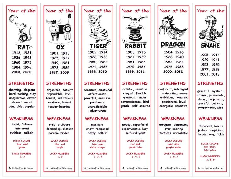 Exceptional Chinese Zodiac Signs And Dates Printable