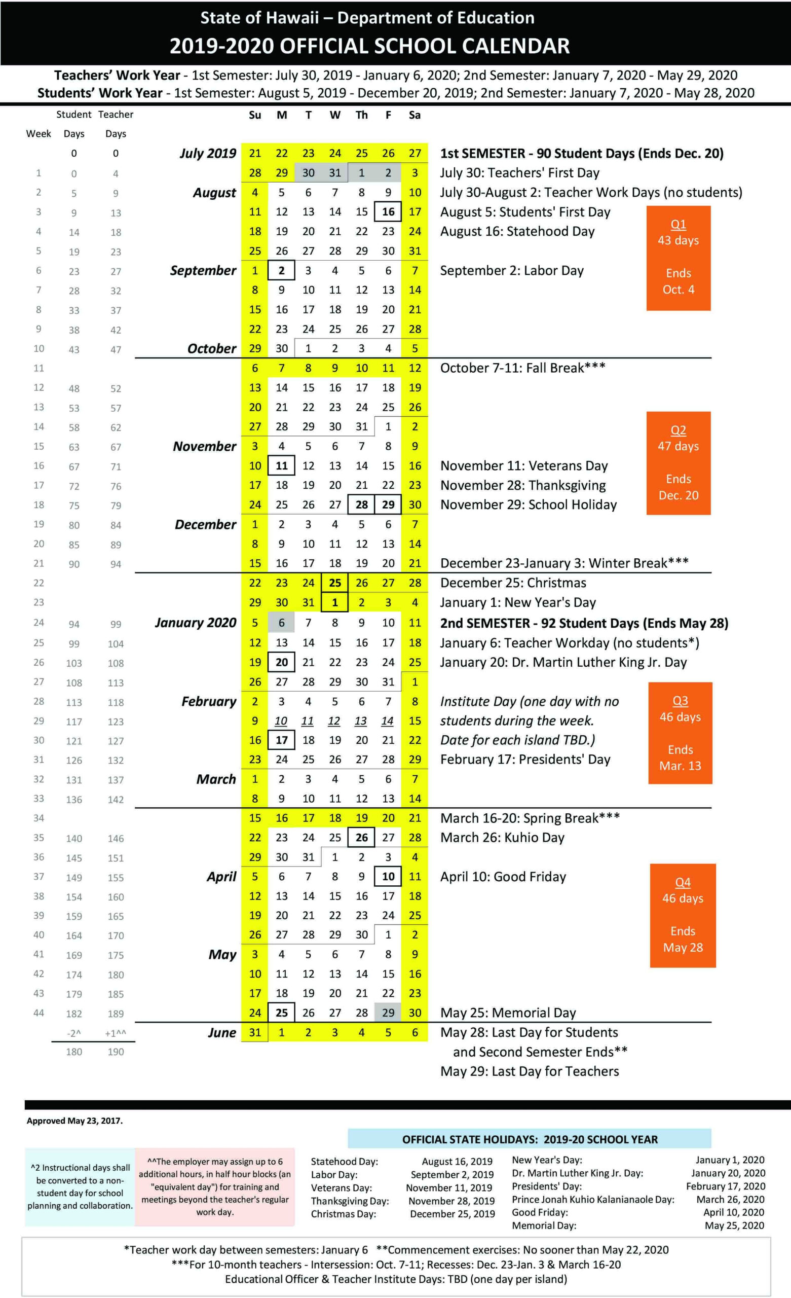 Hawaiian Moon Calendar 2022