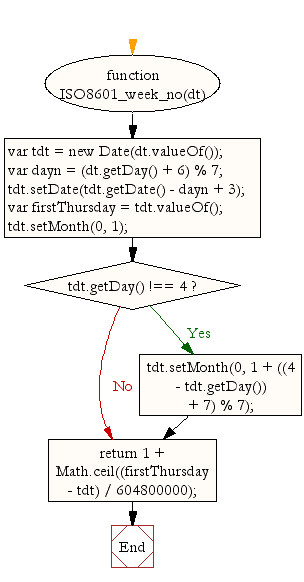 Javascript: Get Iso-8601 Week Number Of Year, Weeks