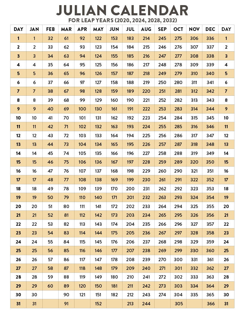 Julian Date Calendar | Natural Grocers