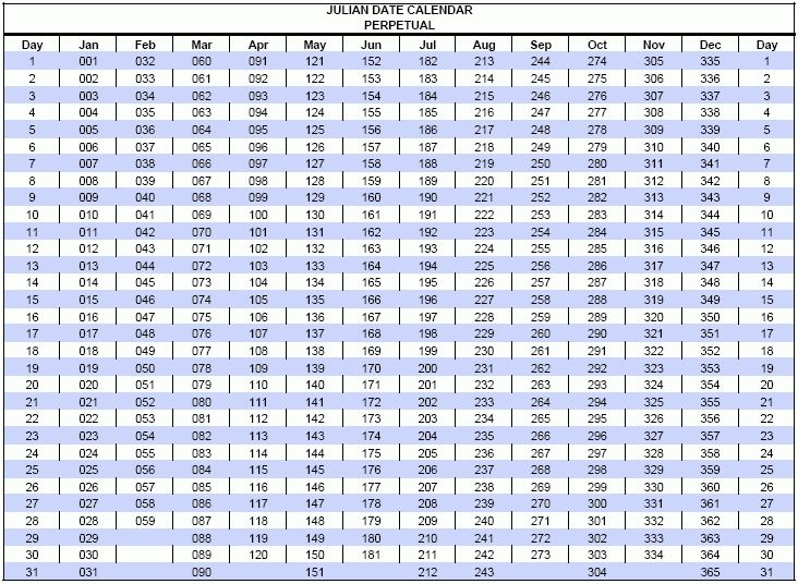 Julian Date Calendar Perpetual Graphics