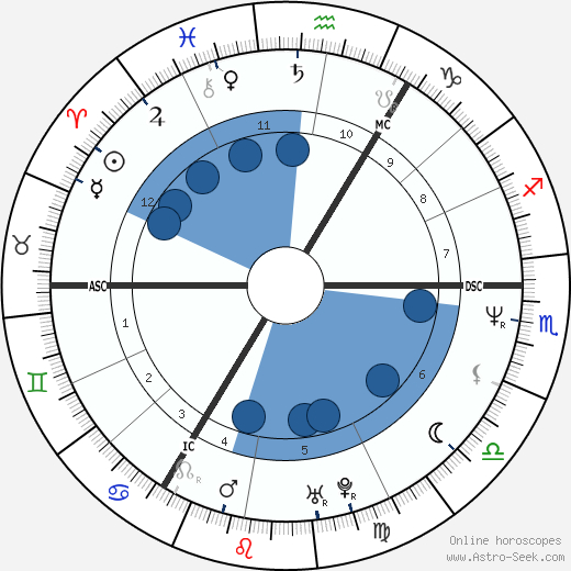 Julian Lennon Birth Chart Horoscope, Date Of Birth, Astro