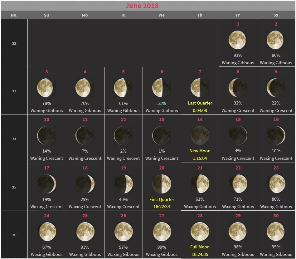 June 2018 Moon Phases Calendar | Moon Phase Calendar, Moon